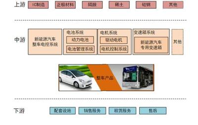 新能源汽車整車銷售 大賣與外資加倉背后，市場(chǎng)機(jī)遇何在？